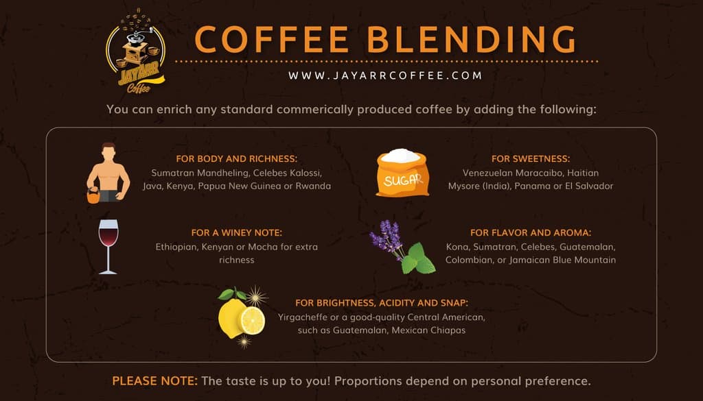 Coffee Blending Chart