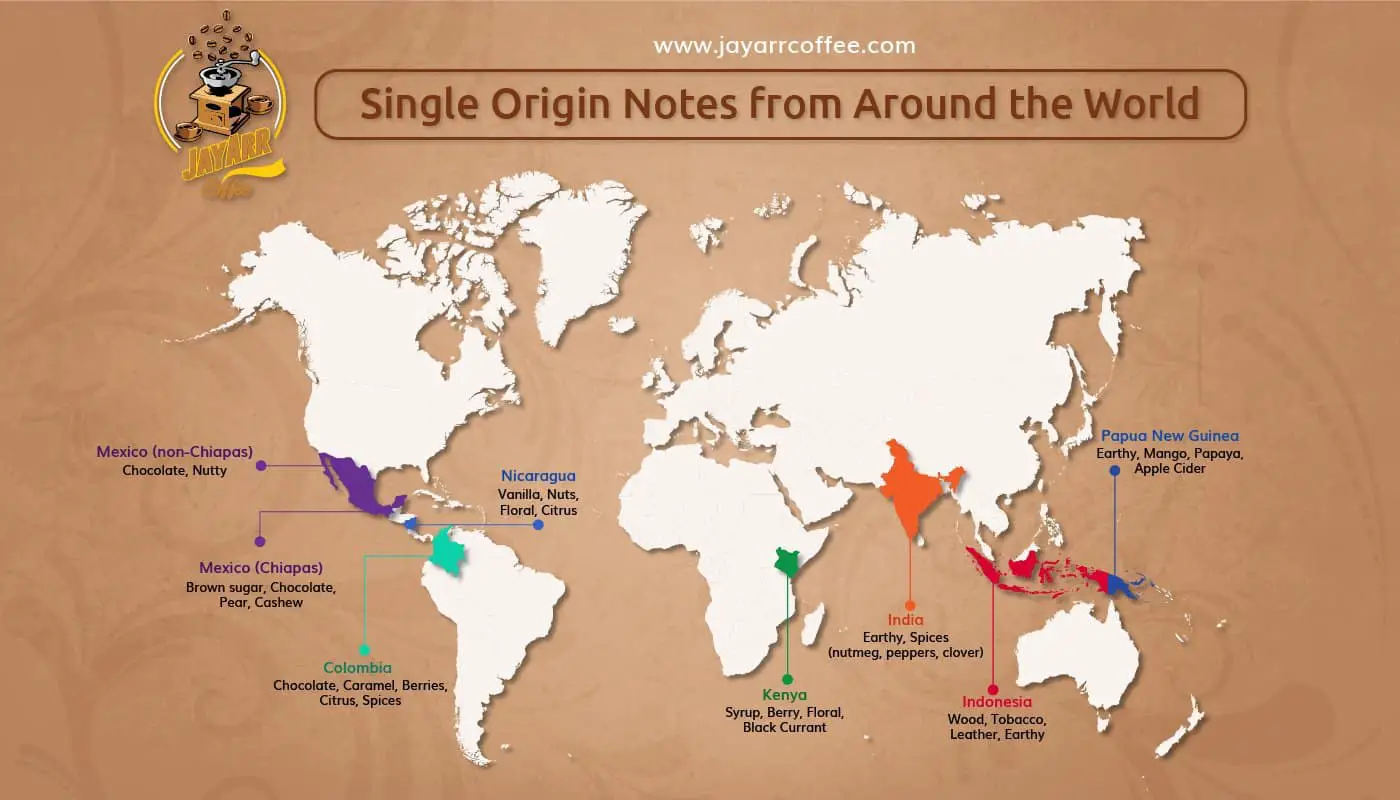 single origin coffee notes