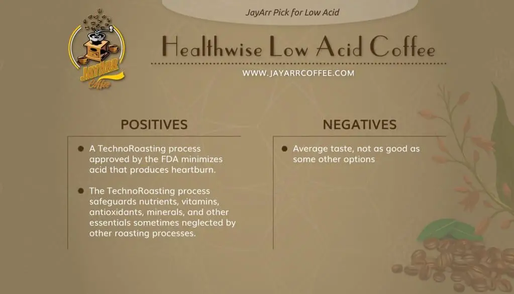 Healthline Low Acid Coffee