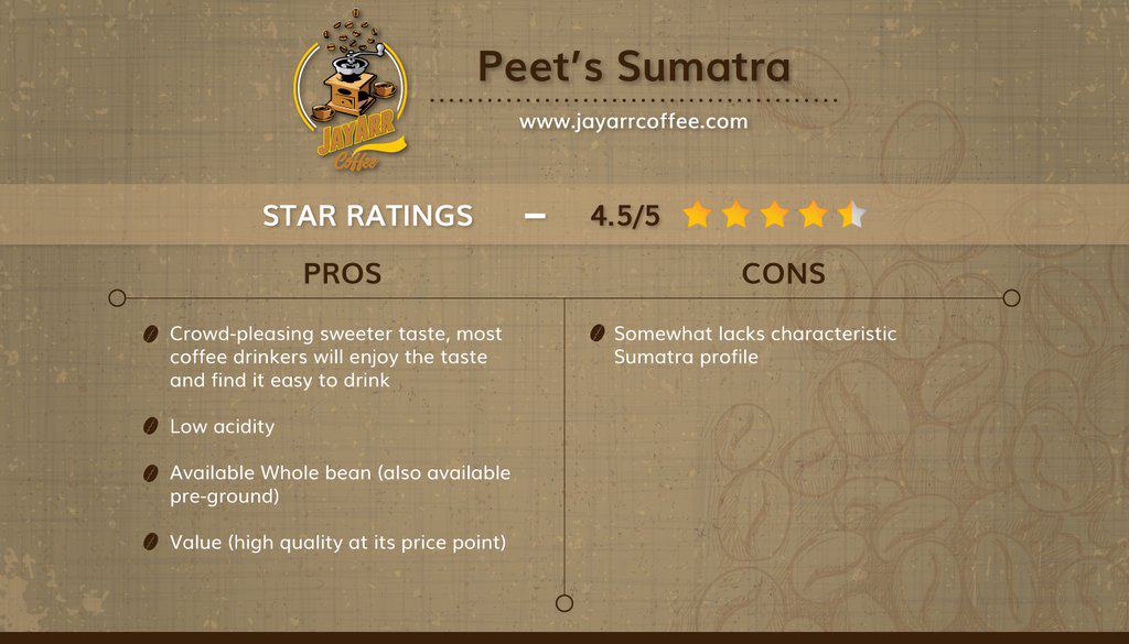 Peets Sumatra Review