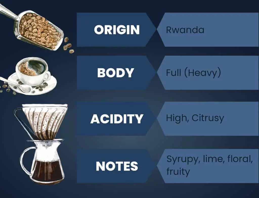 Rwandan Single Origin Coffee