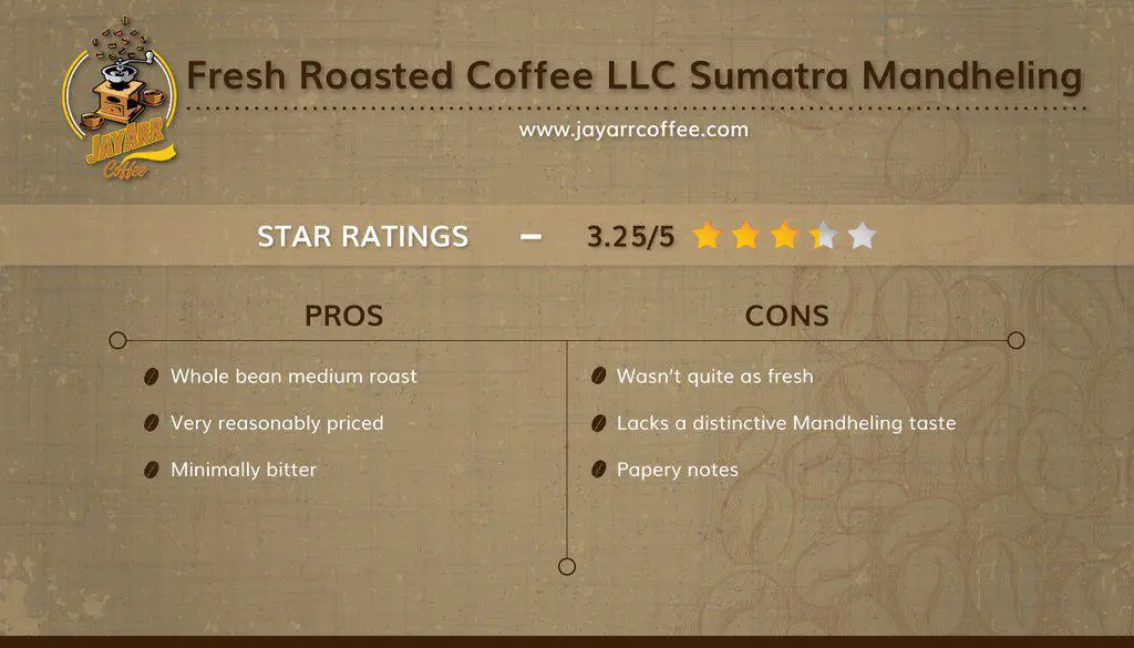 Bewertung von Fresh Roasted Coffee LLC