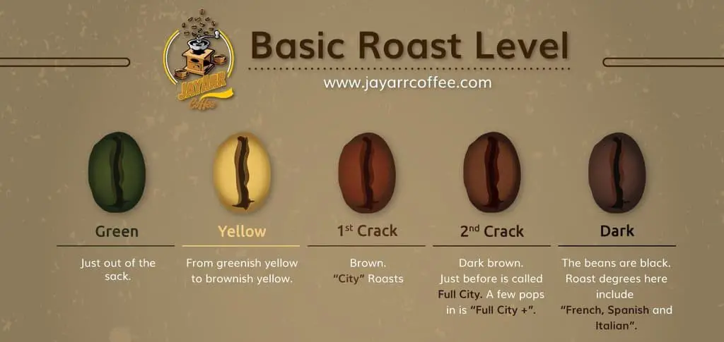 How is Coffee Roasted? Can I Roast My Own Coffee At Home? – JayArr Coffee
