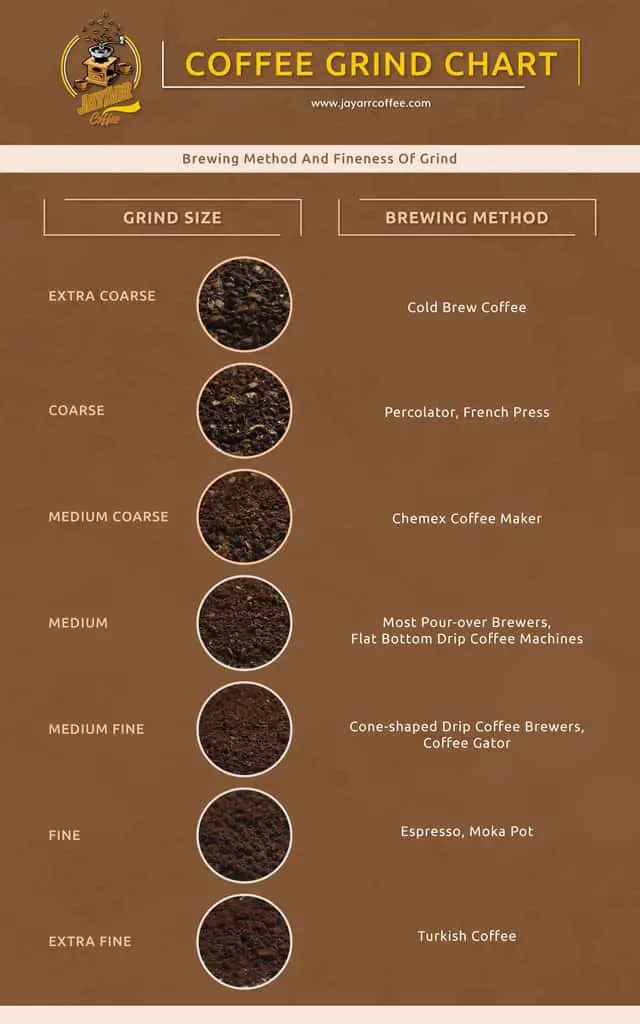 Coffee grind brewing method