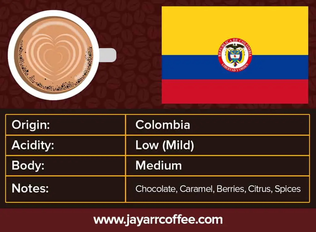 Colombia Single Origin Coffee
