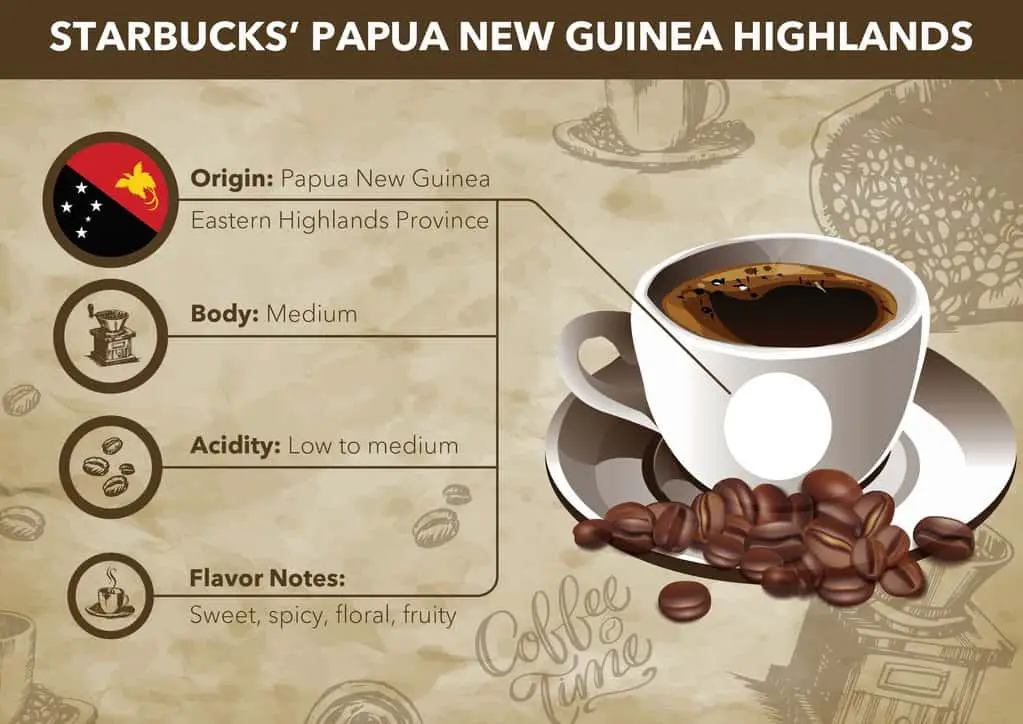 Starbucks Papua New Guinea Highlands flavor