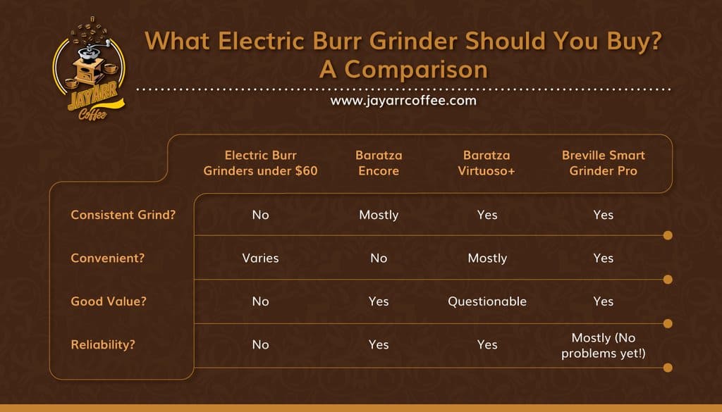 Burr Grinder Comparison