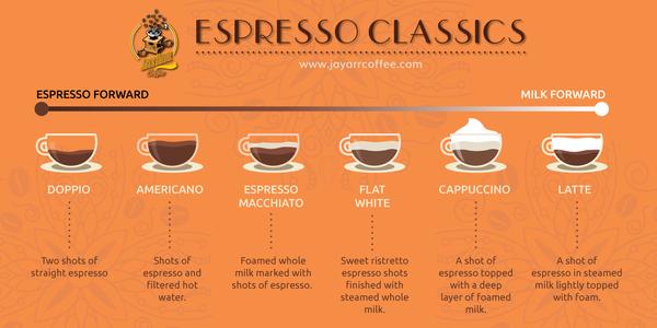 Espresso Drinks
