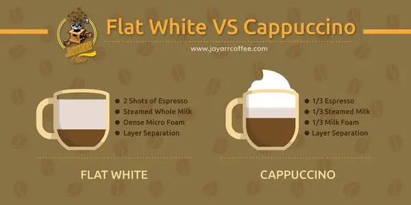 Flat White vs. Cappuccino