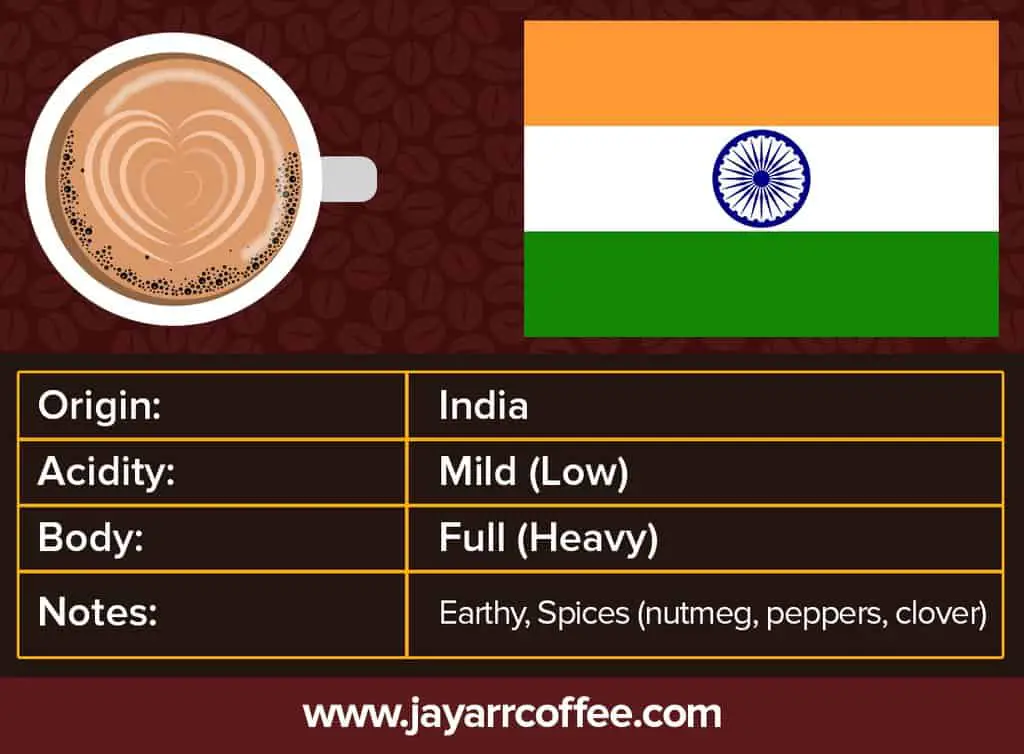 India Single Origin Coffee