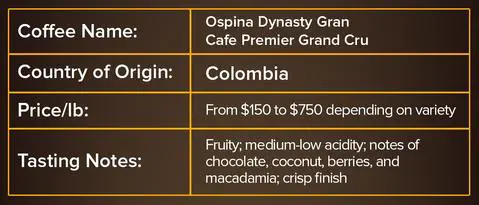 Ospina Grand Cru Coffee