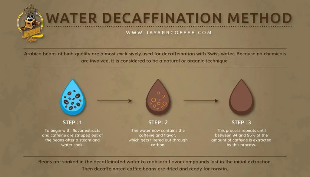 Water decaffeination